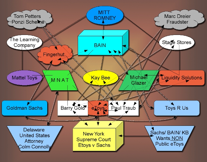 Romney's readable chart of some of the conflicts his lawyers held while helping Romney and Bain get rich