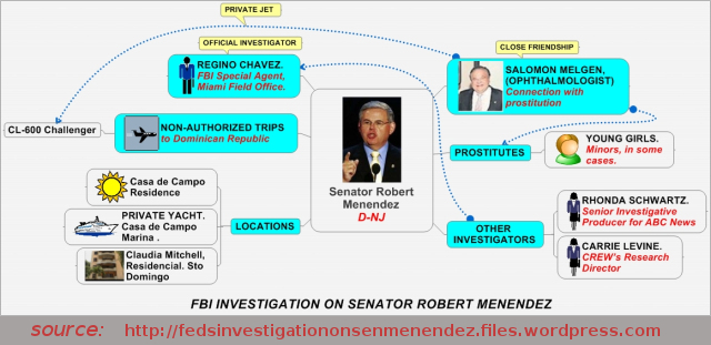 Senator Bob Menendez Underage Prostitutes