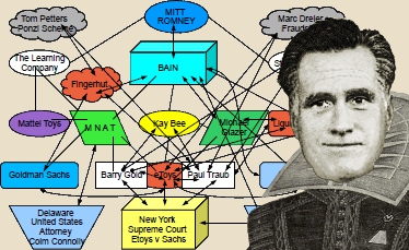 Willard Romney - all the worlds a scam - conflict map